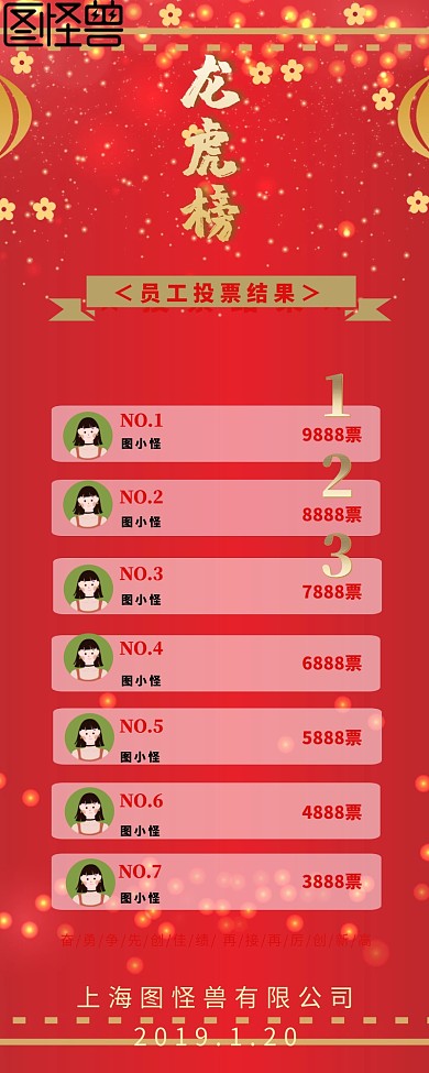 公司企业内部管理投票排行榜