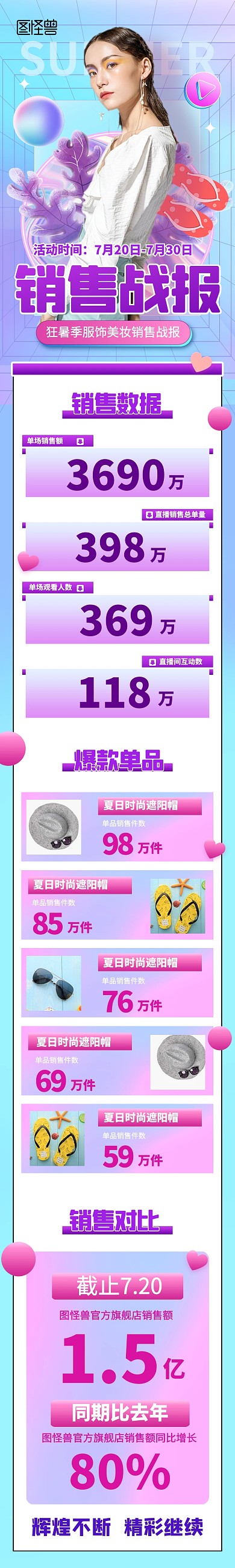 夏季狂暑季销售战报时尚电商详情页