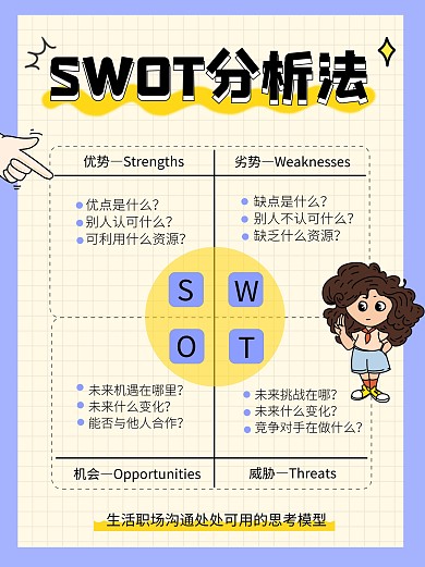 SWOT分析法科普模型创意小红书封面