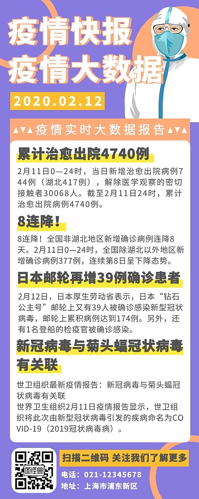 新型冠状病毒肺炎疫情快报长图