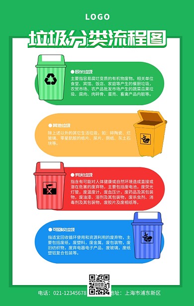 垃圾分类流程图绿色简约手机海报