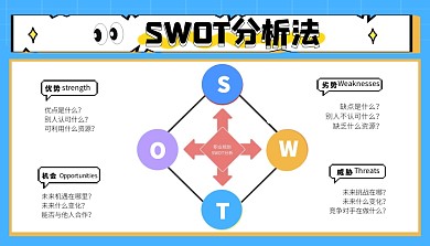 SWOT分析法课程封面科普用图