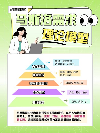 科普用图马斯洛需求层次理论小红书