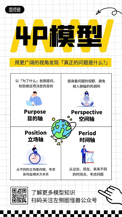 4P模型知识科普宣传创意手机海报