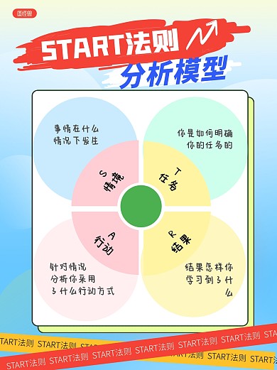 STAR法则小红书科普用图