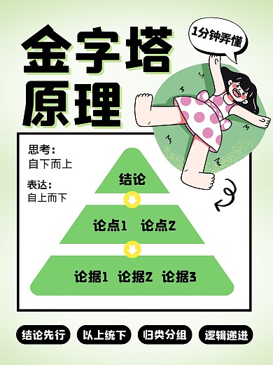金字塔原理小红书封面