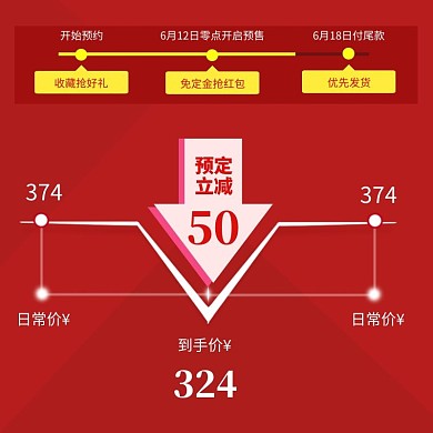 价格曲线图直通车主图