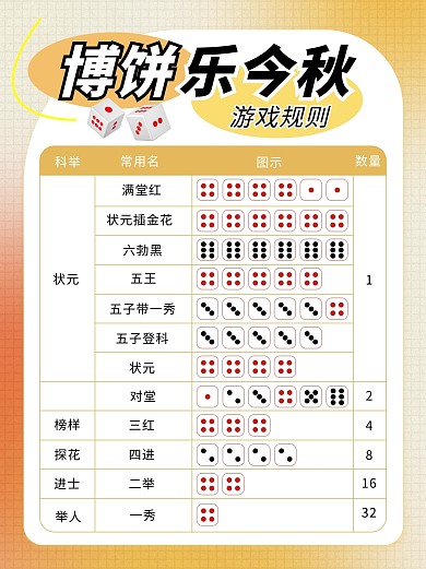 中秋节博饼游戏规则橙色创意小红书配图