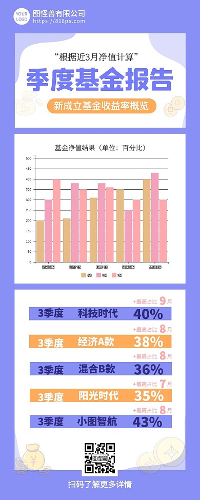 紫色扁平季度基金报告图表分析营销长图