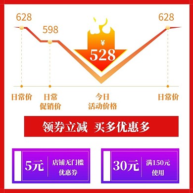 直通车主图曲线图领券