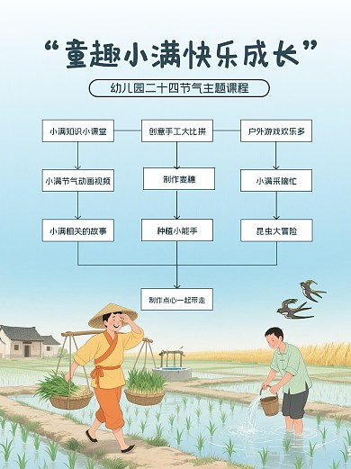 小满学校活动方案小红书内页