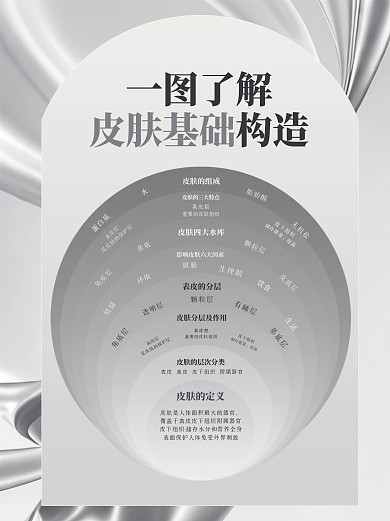 简约美业皮肤基础科普小红书封面