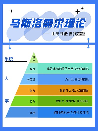 马斯洛需求层次理论小红书科普用图