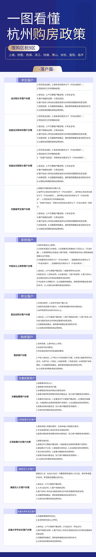 杭州购房细则落户篇文章长图