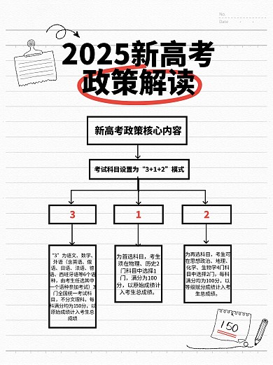 简约高考政策解读小红书封面.