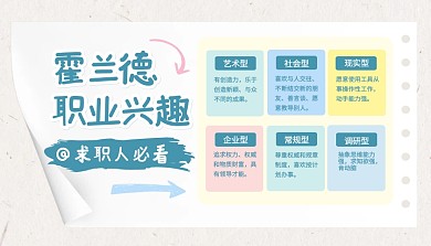霍兰德职业兴趣科普模型课程封面