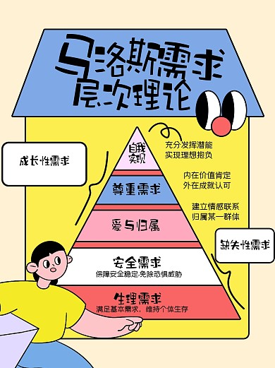 趣味马洛斯需求层次理论小红书封面