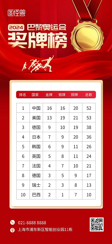 巴黎奥运会奖牌榜全屏海报