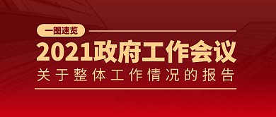 2021政府工作会议大气公众号封面