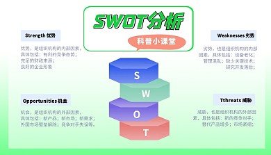 SWOT分析法课程封面科普用图