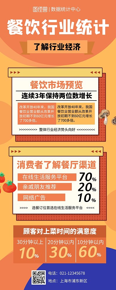 桔色扁平插画餐饮业营销长图数据统计