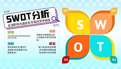 SWOT分析法课程封面科普用图