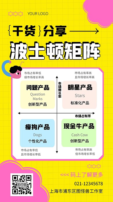 波士顿矩阵模型科普用图手机海报