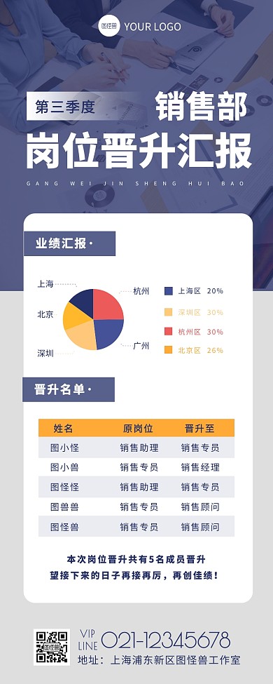 蓝色简约风晋升汇报营销长图