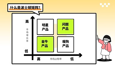 波士顿矩阵分析模型绿色卡通课程封面