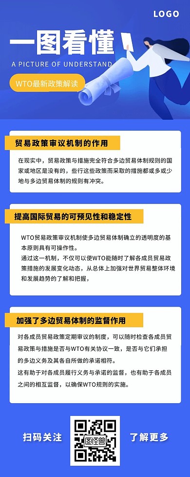 一图看懂政策长图蓝色扁平WTO海报