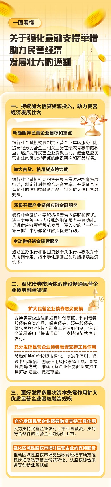 融媒体金融支持助力民营经济文章长图