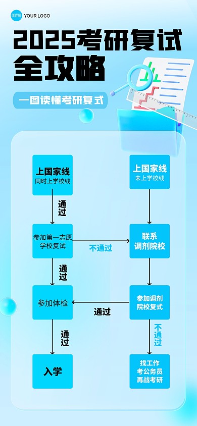 简约玻璃风考研流程图全屏海报
