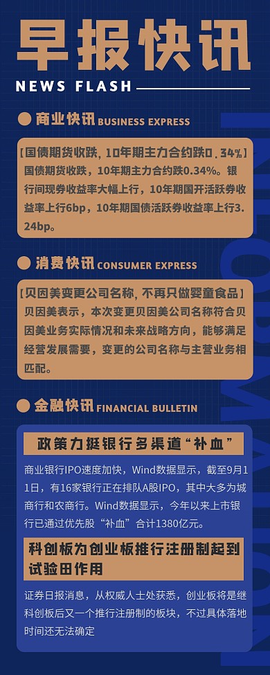 商务早报快讯互联网早报金融早报