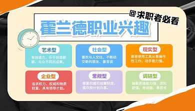 霍兰德职业兴趣课程封面