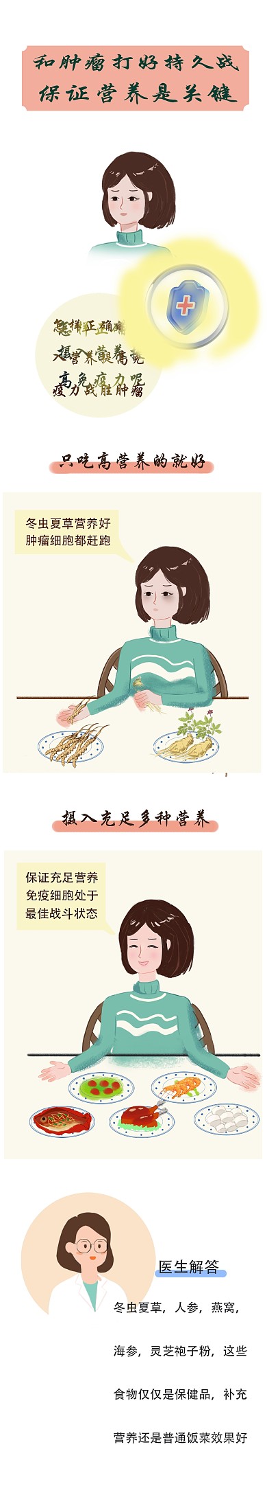 简约橘色医疗保健战胜肿瘤宣传条漫