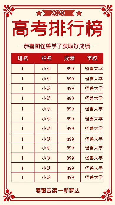 高考成绩排行榜喜报剪影复古手机海报