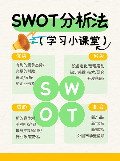 SWOT分析法科普模型学习小红书封面