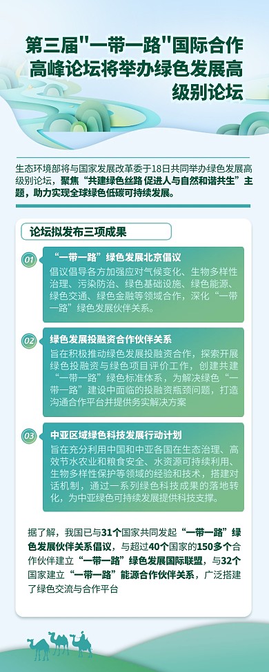 一带一路创意设计政策解读新媒体营销长图