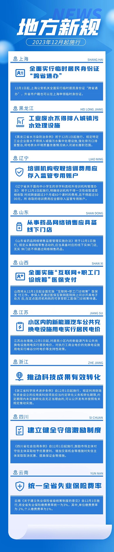 12月起地方新规这些新规开始施行文章长图