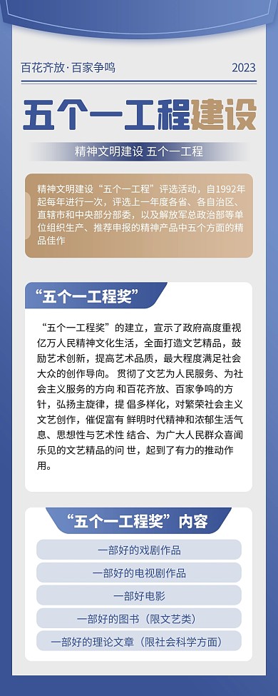 五个一工程建设宣传热点新闻营销长图