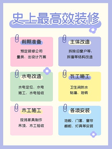 装修指南攻略流程小红书封面