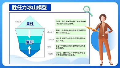 胜任力冰山模型思维模型科普模型课程封面