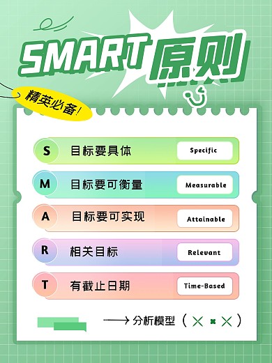 SMART原则模型科普模型创意小红书封面