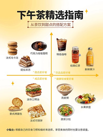 简约下午茶点单攻略小红书配图