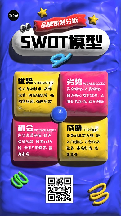 SWOT模型创意黏土风海报