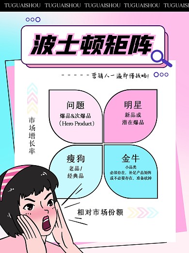 科普用图小红书营销波士顿矩阵