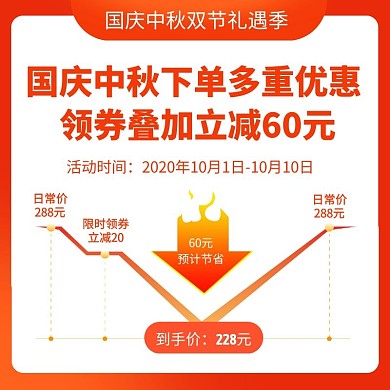  橙色国庆中秋价格曲线创意活动优惠券主图