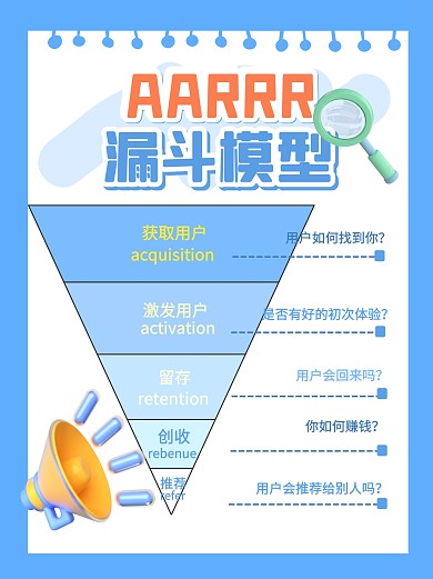AARRR漏斗科普模型小红书封面