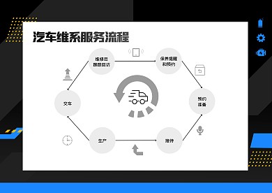 简约汽车维系服务流程