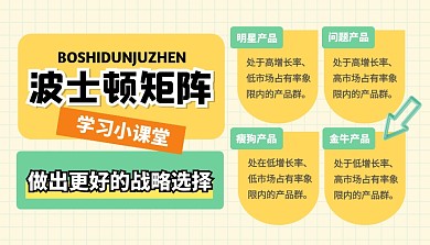 波士顿矩阵科普模型学习课程封面
